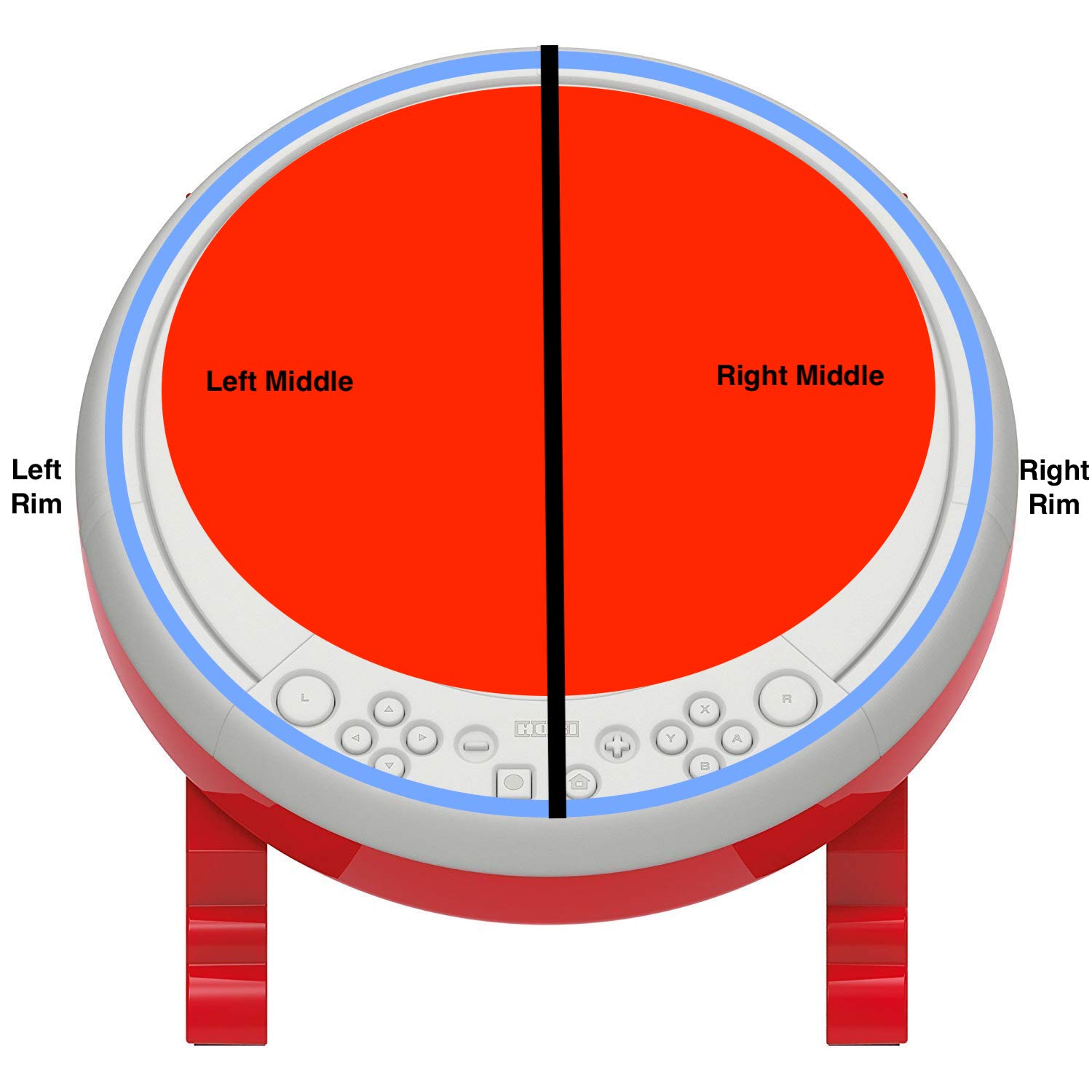 What is Left Rim on Taiko Drum  